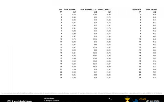 Пентхаус в Ареньс-де-Мар